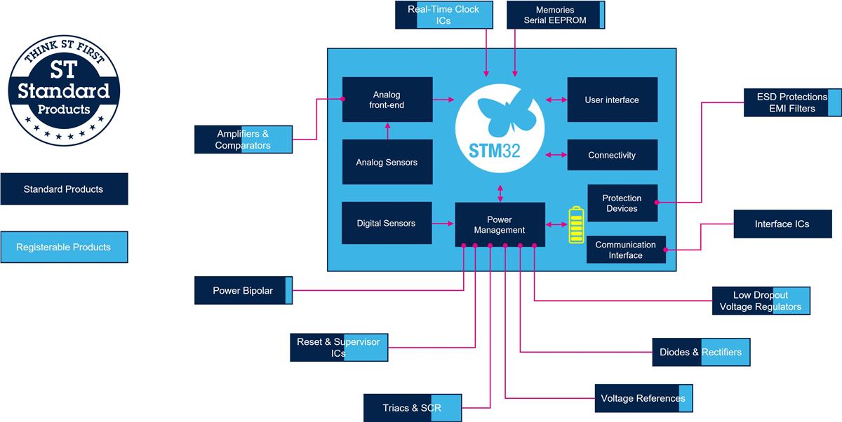 結構圖 - STMicroelectronics 標準產品
